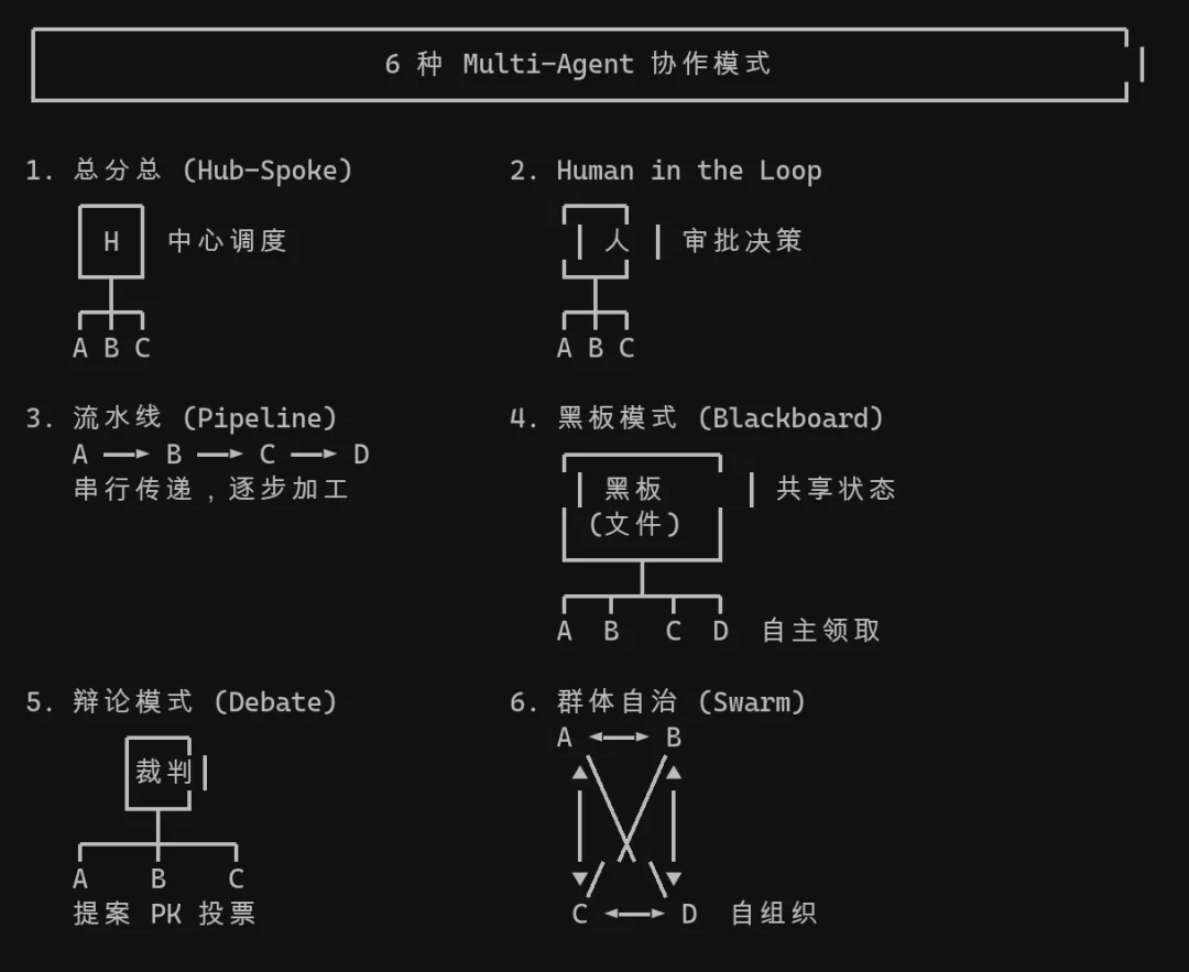 我的 AI 员工会后空翻