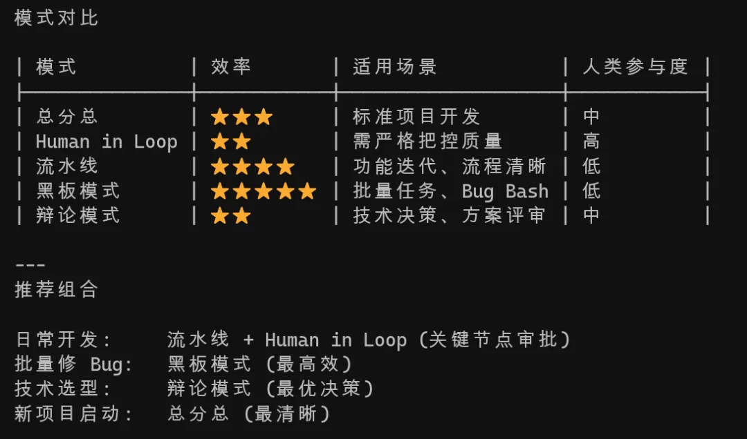 我的 AI 员工会后空翻