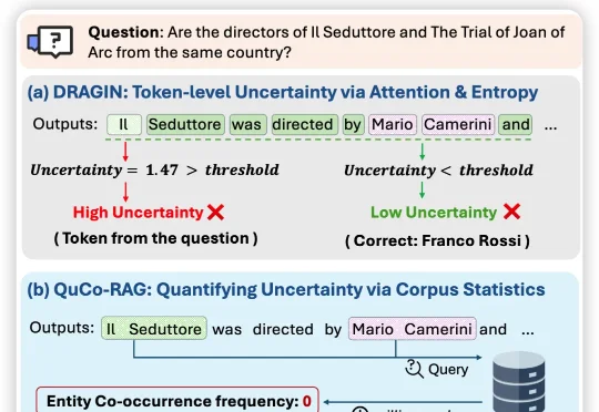 动态RAG性能提升14个点！用4万亿token教会大模型 「什么时候该检索」