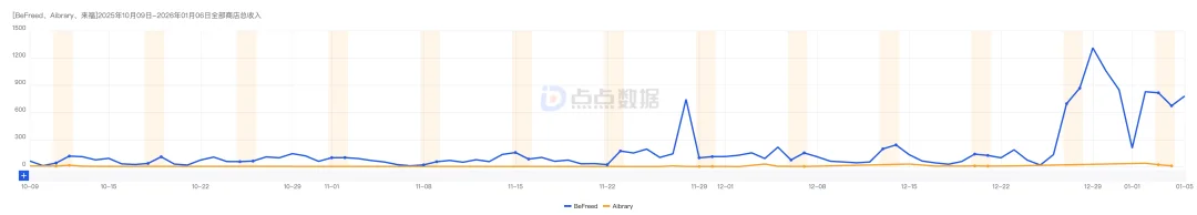 测试的第4款AI播客产品，终于开始有收入了？