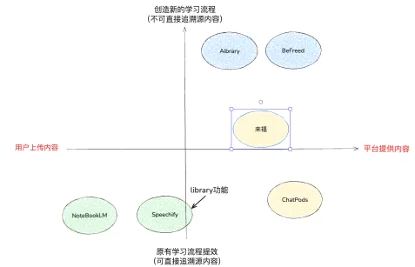 测试的第4款AI播客产品，终于开始有收入了？