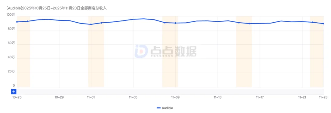 测试的第4款AI播客产品，终于开始有收入了？