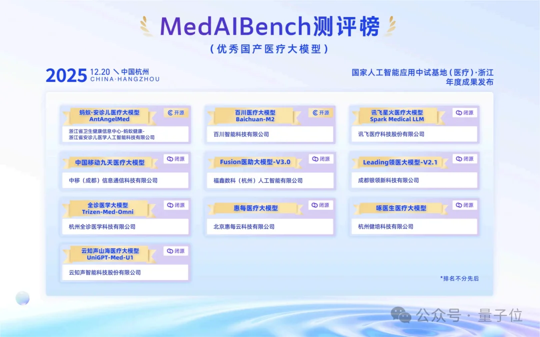 蚂蚁再把医疗AI卷出新高度！蚂蚁·安诊儿医疗大模型开源即SOTA