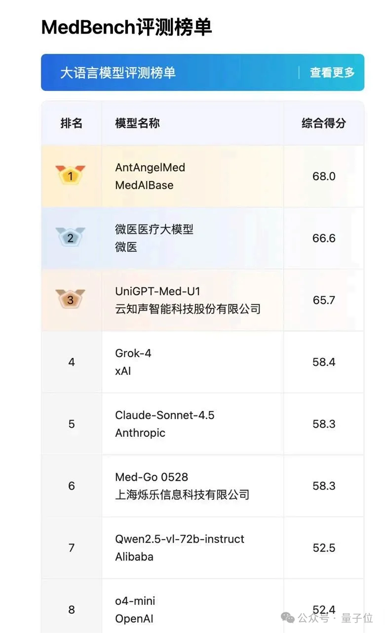 蚂蚁再把医疗AI卷出新高度！蚂蚁·安诊儿医疗大模型开源即SOTA