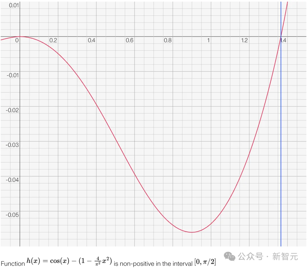 华人女学霸AI杀疯！本科最难数赛12题全对，自主证明首次公开