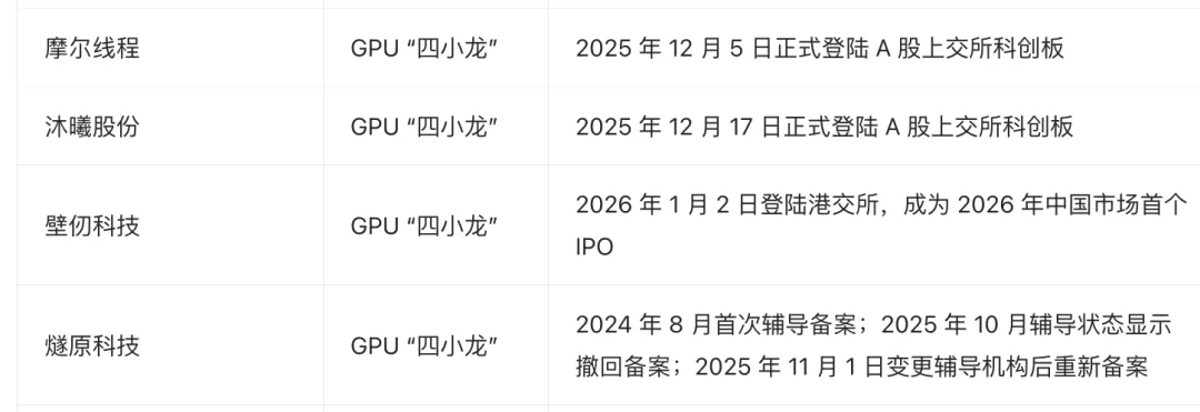MiniMax创始人闫俊杰，河南小伙不贪财，26岁成博士，把实习生带成华为天才少年，32岁弃高薪创业，获黄仁勋赏识，阿里腾讯投资，IPO破纪录