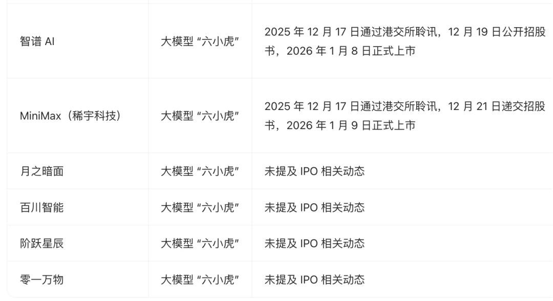 MiniMax创始人闫俊杰，河南小伙不贪财，26岁成博士，把实习生带成华为天才少年，32岁弃高薪创业，获黄仁勋赏识，阿里腾讯投资，IPO破纪录
