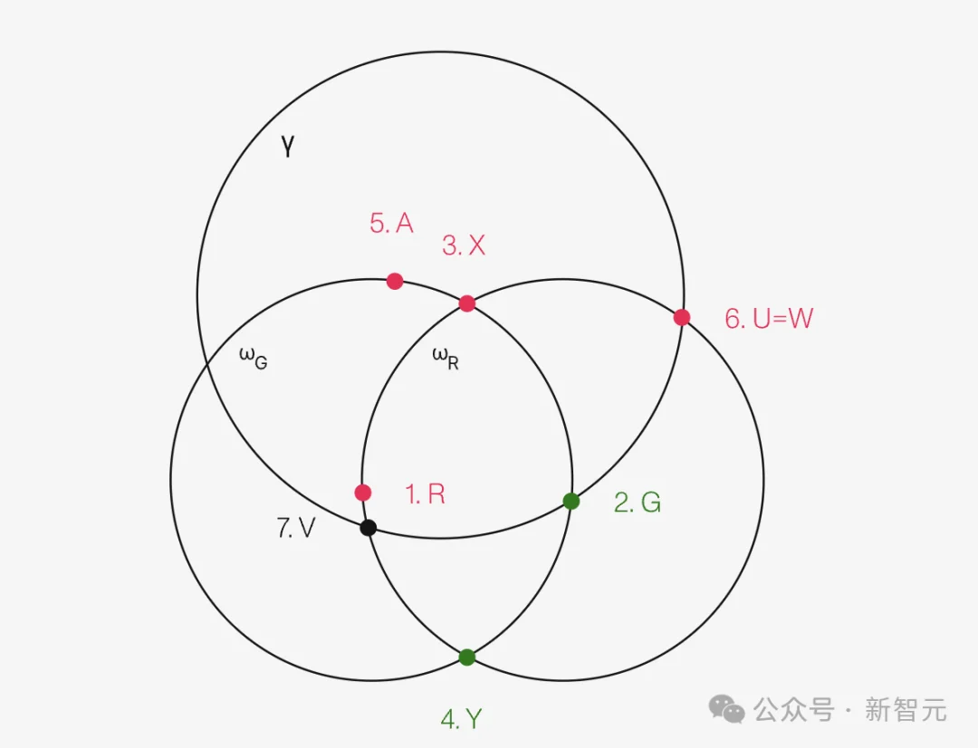华人女学霸AI杀疯！本科最难数赛12题全对，自主证明首次公开