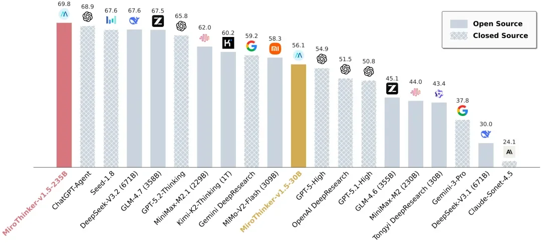 做题家vs科学家：一个30B模型如何颠覆万亿参数的AI军备竞赛
