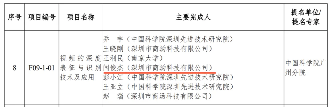 MiniMax创始人闫俊杰，河南小伙不贪财，26岁成博士，把实习生带成华为天才少年，32岁弃高薪创业，获黄仁勋赏识，阿里腾讯投资，IPO破纪录