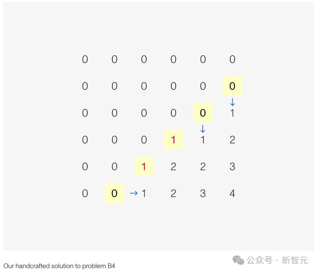 华人女学霸AI杀疯！本科最难数赛12题全对，自主证明首次公开