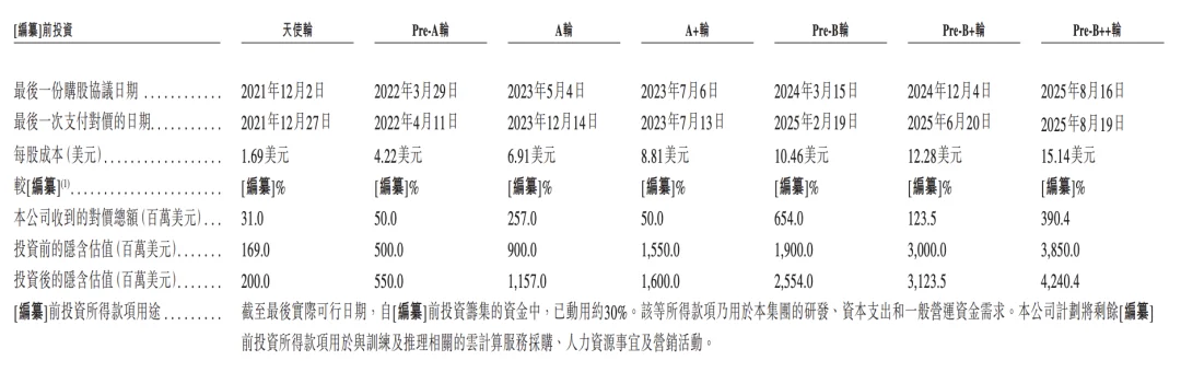 MiniMax创始人闫俊杰，河南小伙不贪财，26岁成博士，把实习生带成华为天才少年，32岁弃高薪创业，获黄仁勋赏识，阿里腾讯投资，IPO破纪录
