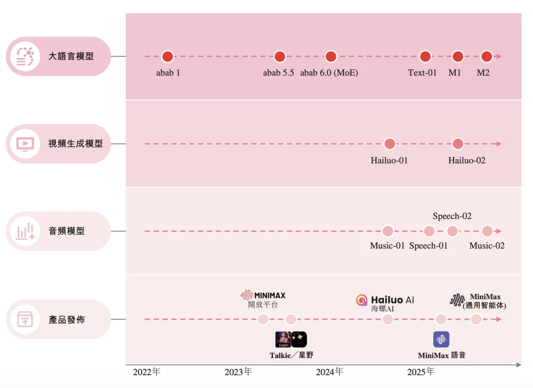 MiniMax创始人闫俊杰，河南小伙不贪财，26岁成博士，把实习生带成华为天才少年，32岁弃高薪创业，获黄仁勋赏识，阿里腾讯投资，IPO破纪录