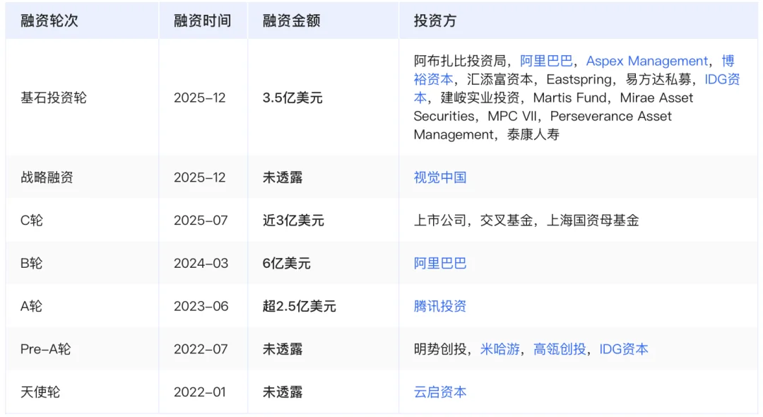 MiniMax创始人闫俊杰，河南小伙不贪财，26岁成博士，把实习生带成华为天才少年，32岁弃高薪创业，获黄仁勋赏识，阿里腾讯投资，IPO破纪录