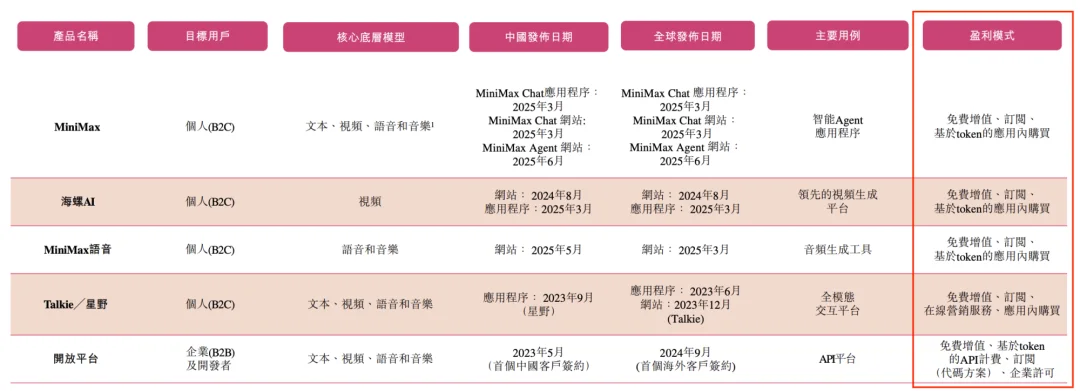 MiniMax创始人闫俊杰，河南小伙不贪财，26岁成博士，把实习生带成华为天才少年，32岁弃高薪创业，获黄仁勋赏识，阿里腾讯投资，IPO破纪录