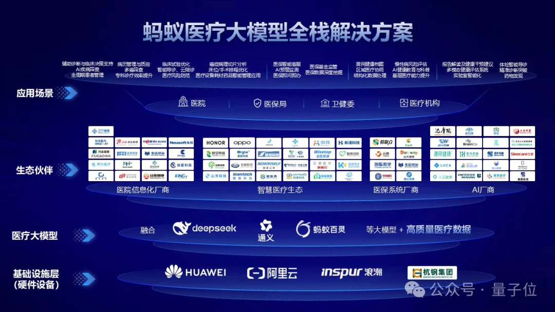 蚂蚁再把医疗AI卷出新高度！蚂蚁·安诊儿医疗大模型开源即SOTA