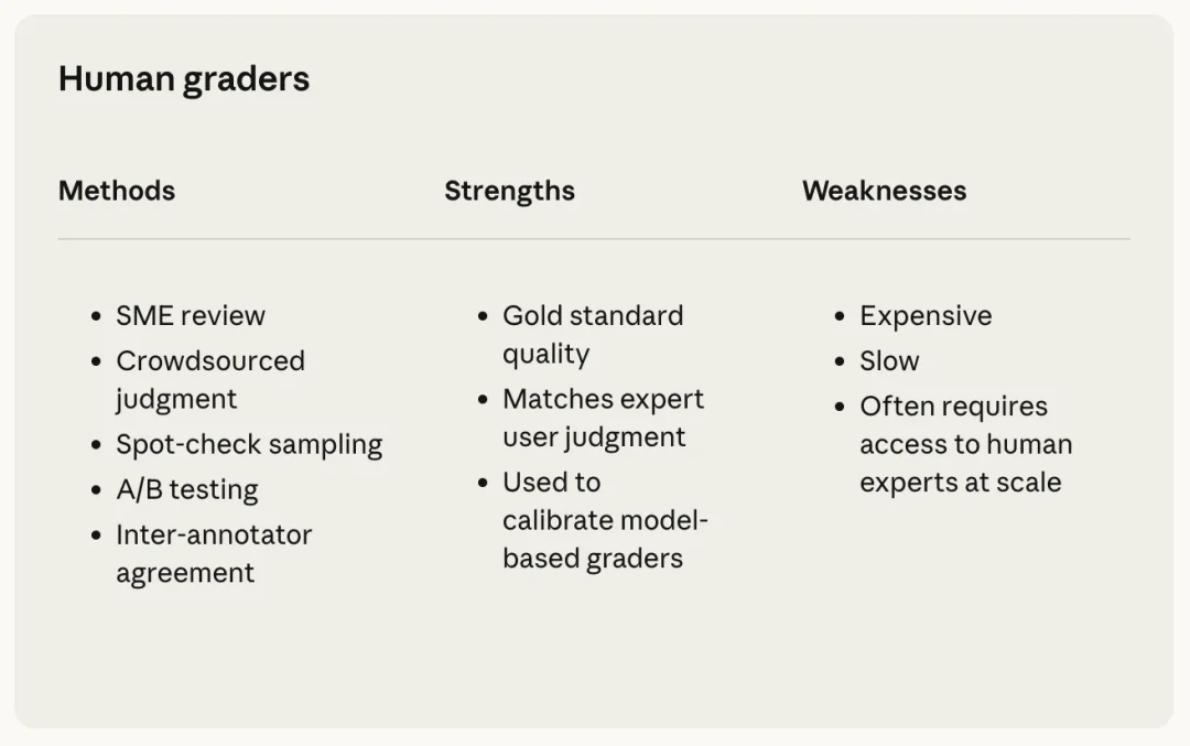 一文搞懂 Agents 评测丨Anthropic 最新万字长文
