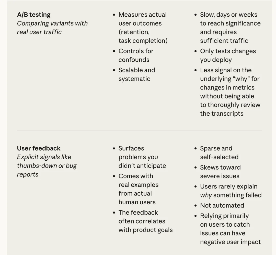 一文搞懂 Agents 评测丨Anthropic 最新万字长文