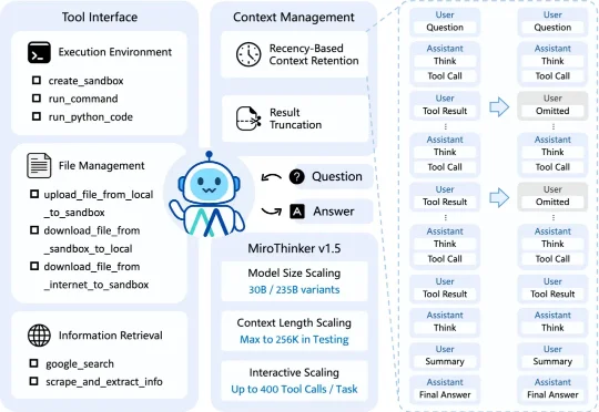 做题家vs科学家：一个30B模型如何颠覆万亿参数的AI军备竞赛
