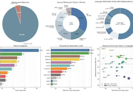 让两个大模型「在线吵架」，他们跑通了全网95%科研代码｜深势发布Deploy-Master
