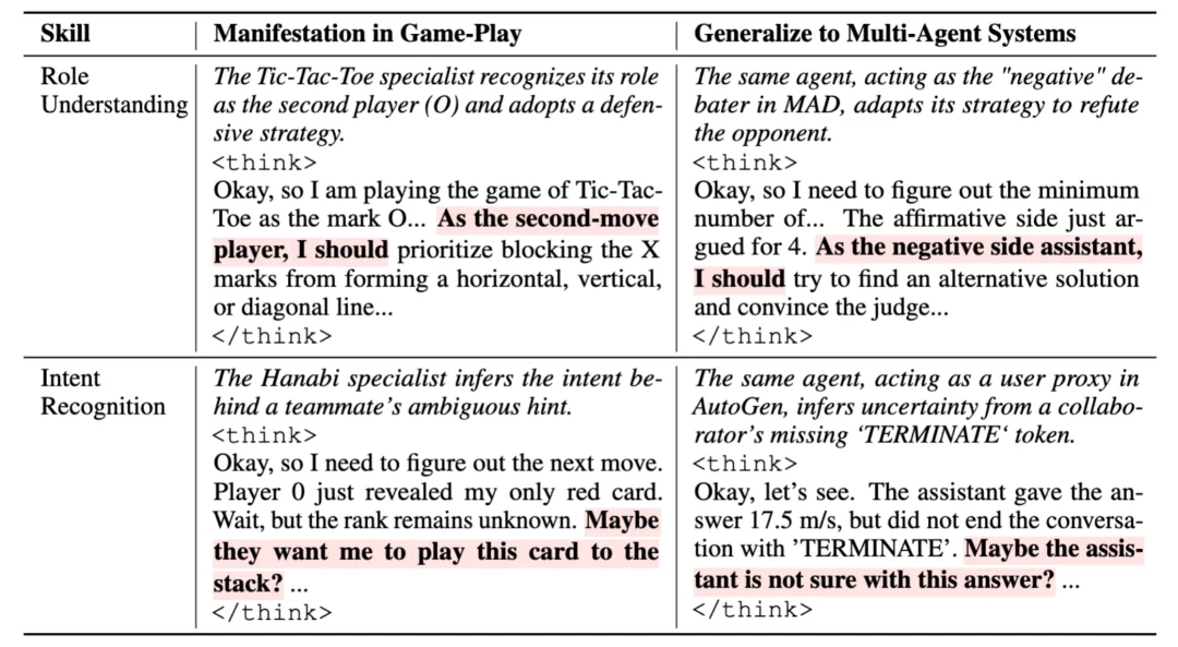 大模型如何泛化出多智能体推理能力？清华提出策略游戏自博弈方案MARSHAL