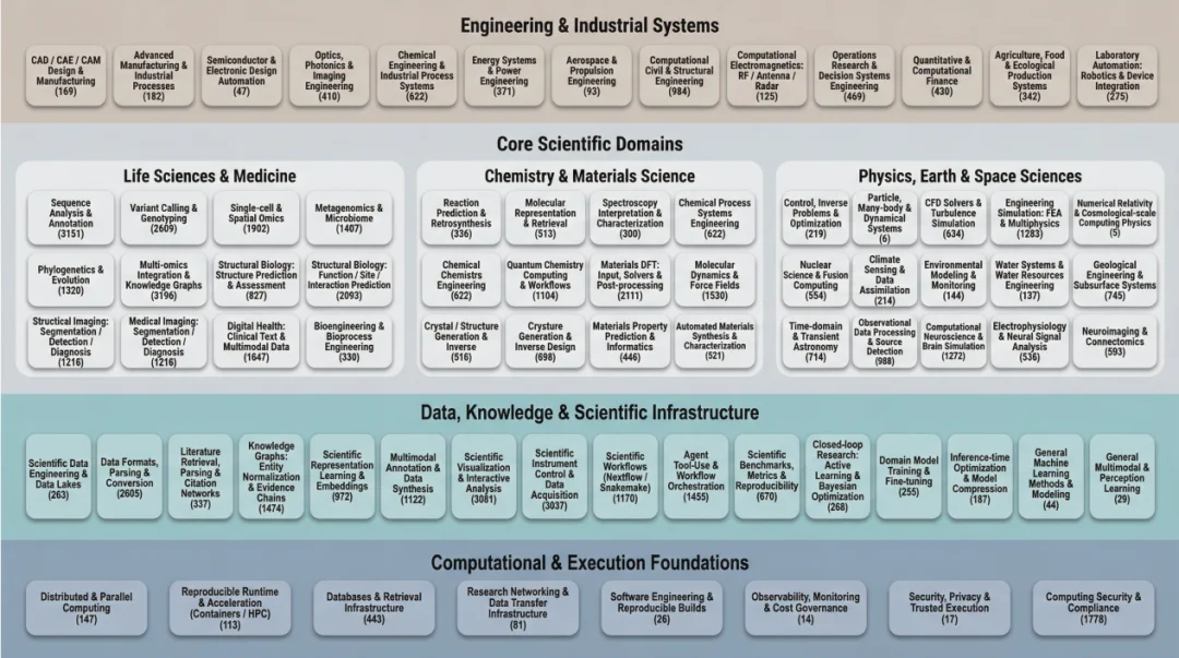 让两个大模型「在线吵架」，他们跑通了全网95%科研代码｜深势发布Deploy-Master