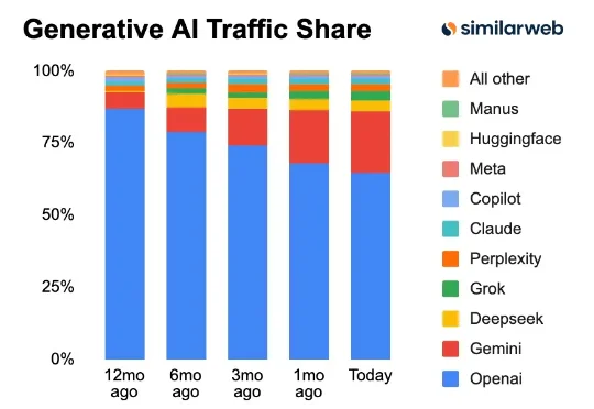 奥特曼点名「AGI最后一块拼图」！记忆，才是硅谷2026新共识