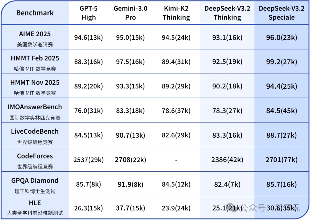 DeepSeek V4爆春节登场！四大杀招突袭全球编程王座，Claude危
