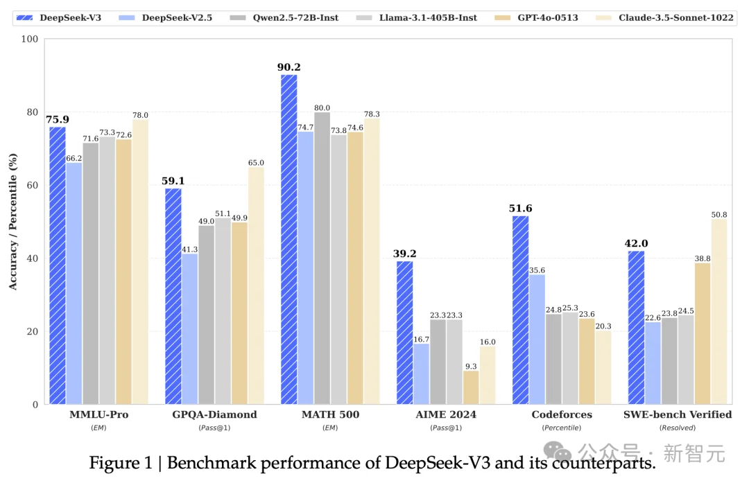 DeepSeek V4爆春节登场！四大杀招突袭全球编程王座，Claude危