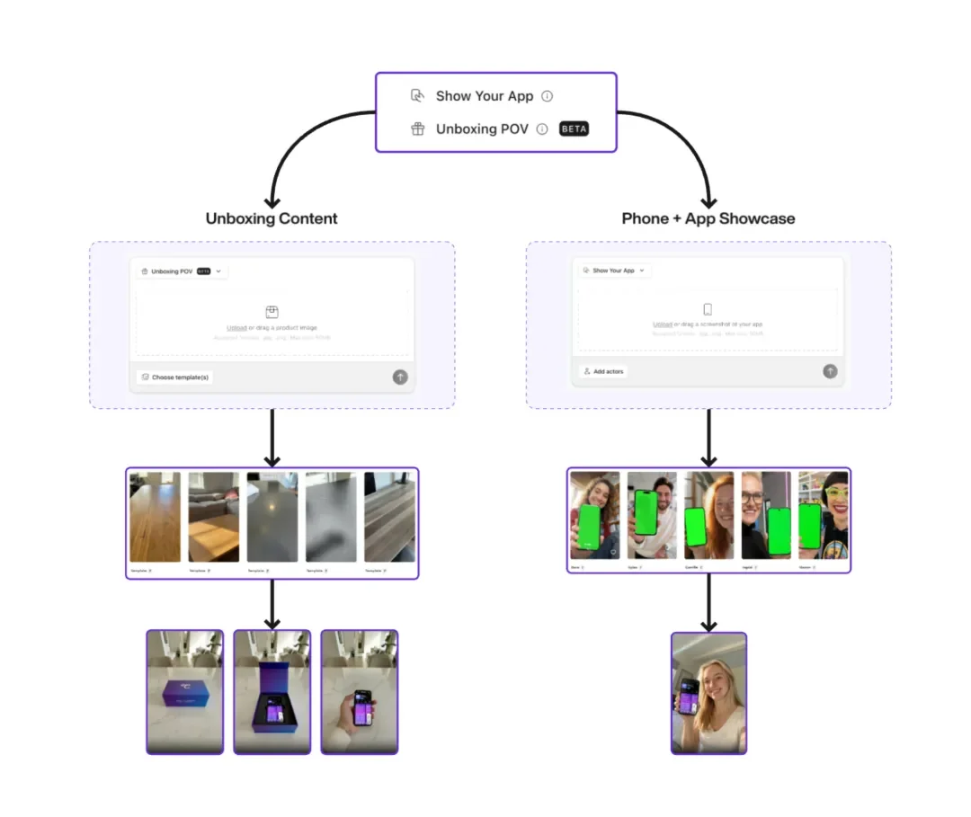 Corsif 一个教老年人用 ChatGPT 的应用，如何做到月入 30 万美元