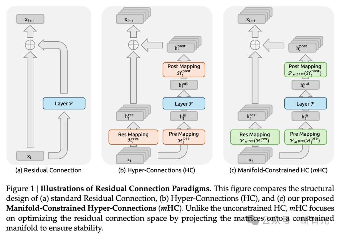 DeepSeek V4爆春节登场！四大杀招突袭全球编程王座，Claude危