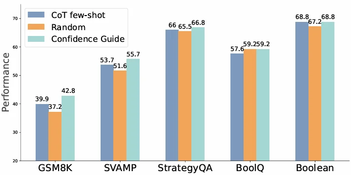 AAAI 2026 Oral | 大模型「爱你在心口难开」？深度隐藏认知让推理更可靠