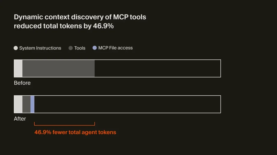 看完 Manus、Cursor 分享后的最大收获：避免 Context 的过度工程化才是关键