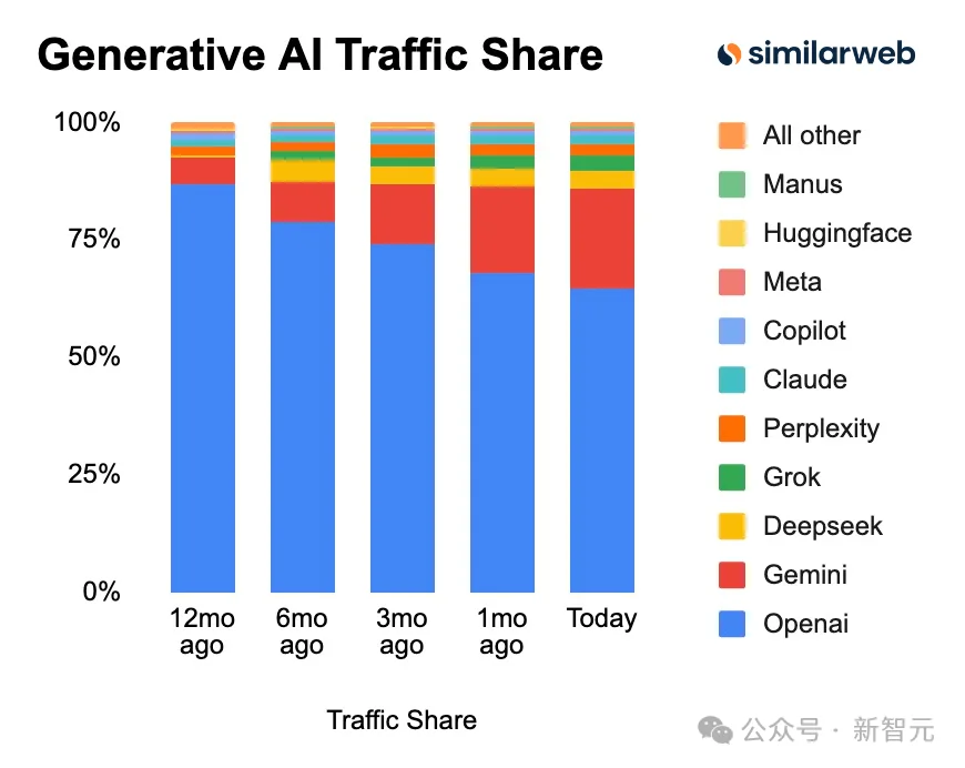 奥特曼点名「AGI最后一块拼图」！记忆，才是硅谷2026新共识