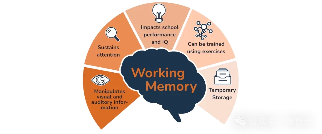 奥特曼点名「AGI最后一块拼图」！记忆，才是硅谷2026新共识