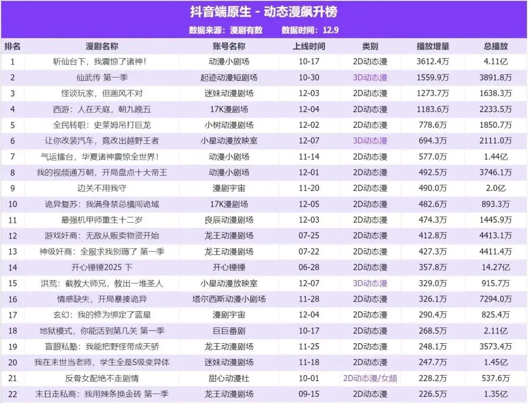 第一批做AI漫剧的中年人，已经财务自由了?