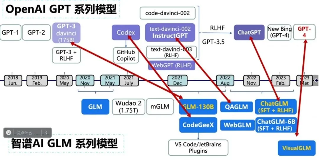 智谱是家什么公司？张鹏2023年这么说｜新皮层