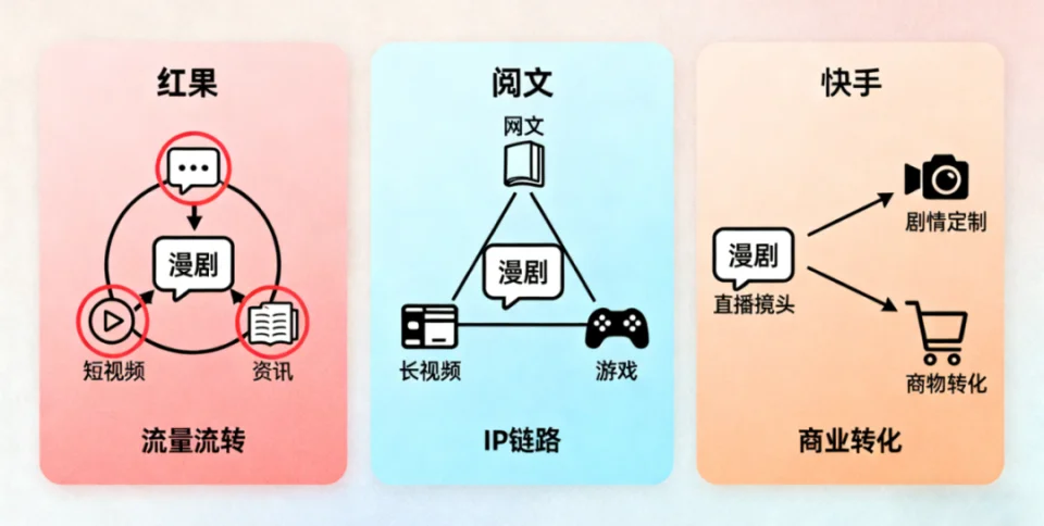 第一批做AI漫剧的中年人，已经财务自由了?