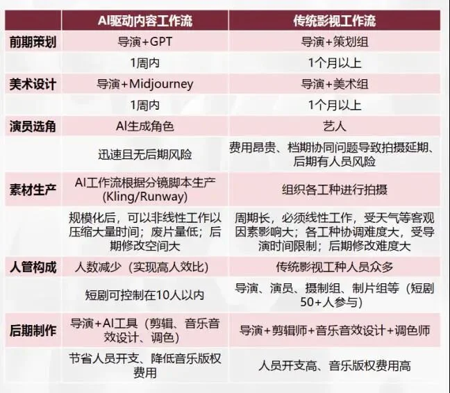 第一批做AI漫剧的中年人，已经财务自由了?