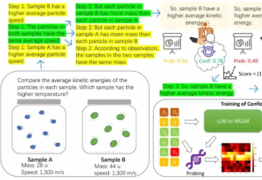 AAAI 2026 Oral | 大模型「爱你在心口难开」？深度隐藏认知让推理更可靠