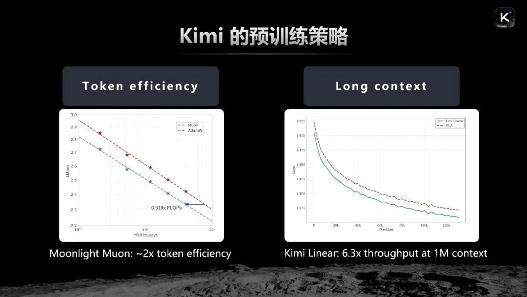 5亿美元融资之后，杨植麟首次深度分享Kimi的技术重点（含演讲全文）