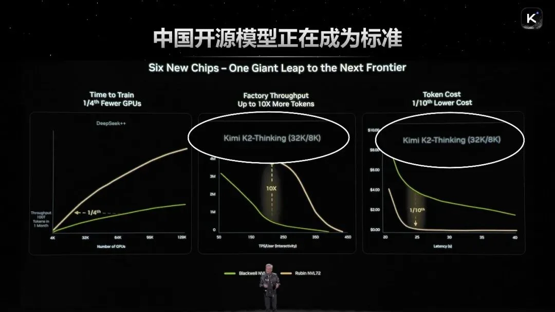 5亿美元融资之后，杨植麟首次深度分享Kimi的技术重点（含演讲全文）