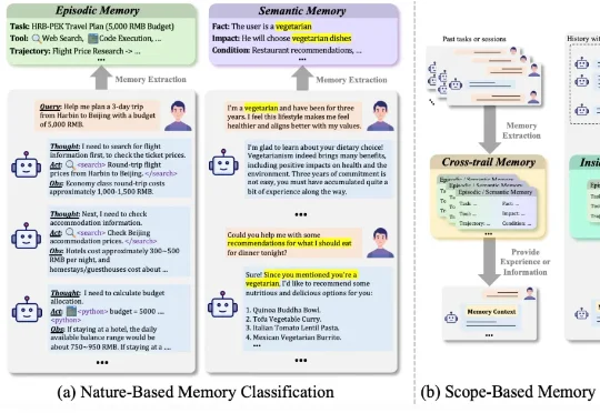 打破学科壁垒！400篇参考文献重磅综述，统一调查「人脑×Agent」记忆系统