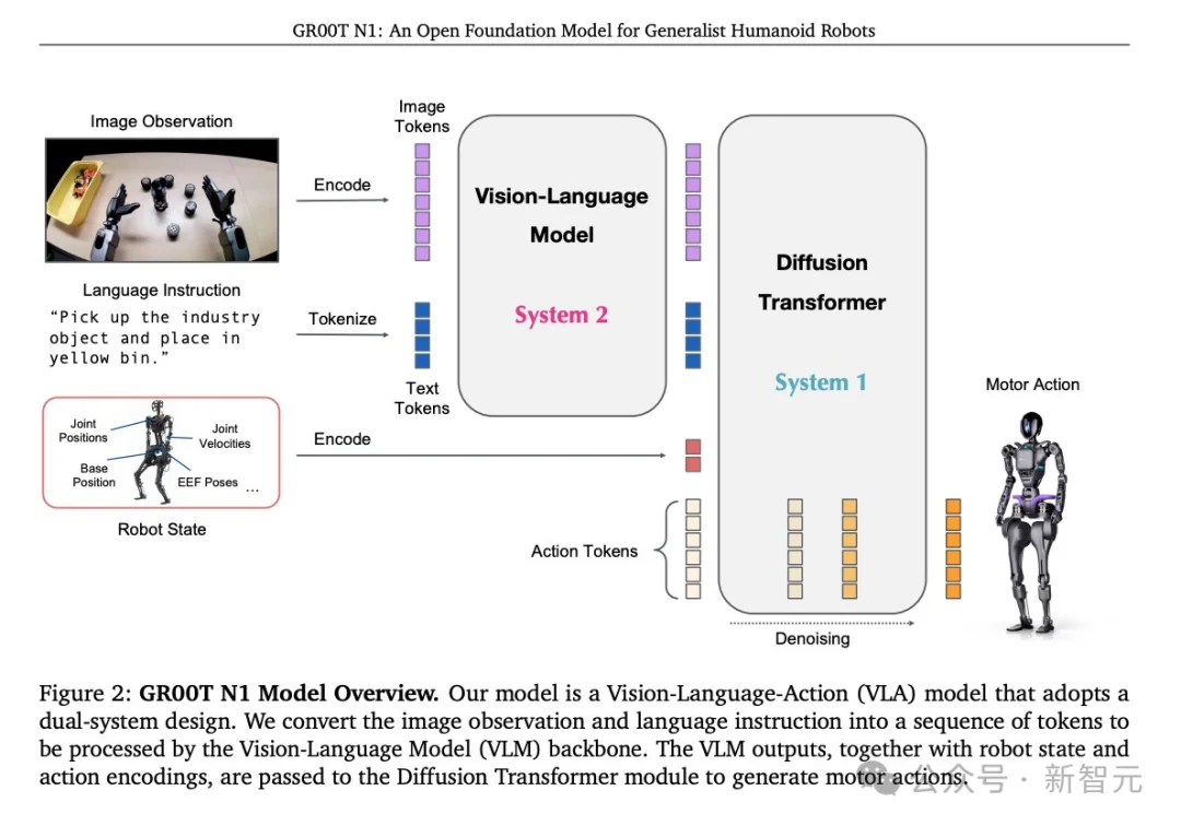 30人团队震撼英伟达！Jim Fan自曝三个教训，重押世界模型