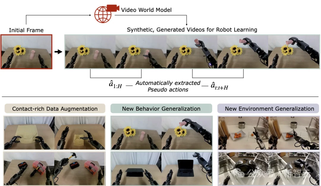 30人团队震撼英伟达！Jim Fan自曝三个教训，重押世界模型