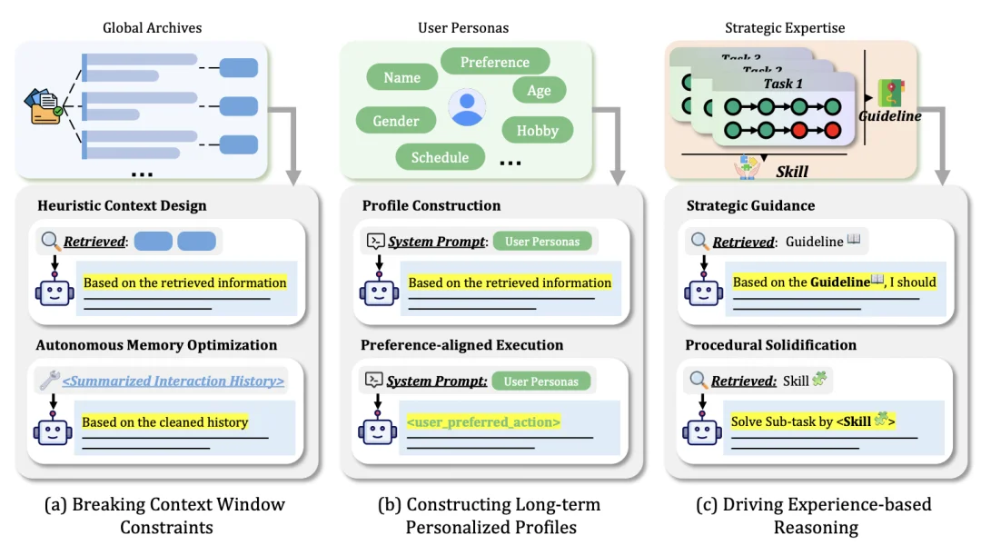 打破学科壁垒！400篇参考文献重磅综述，统一调查「人脑×Agent」记忆系统