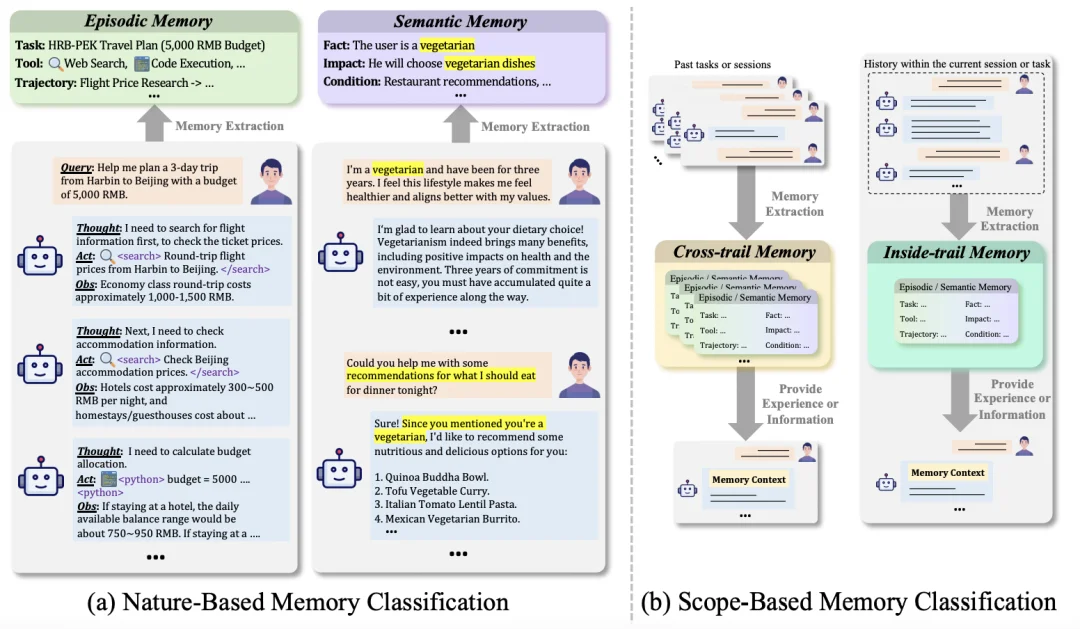 打破学科壁垒！400篇参考文献重磅综述，统一调查「人脑×Agent」记忆系统