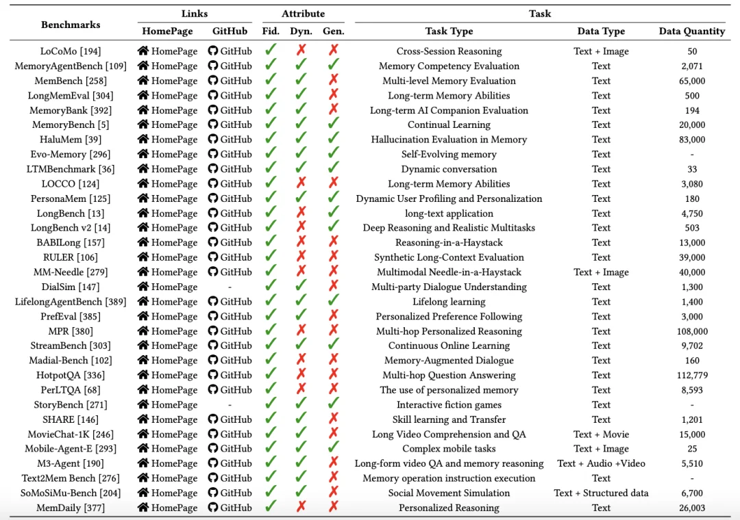 打破学科壁垒！400篇参考文献重磅综述，统一调查「人脑×Agent」记忆系统