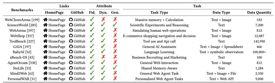 打破学科壁垒！400篇参考文献重磅综述，统一调查「人脑×Agent」记忆系统
