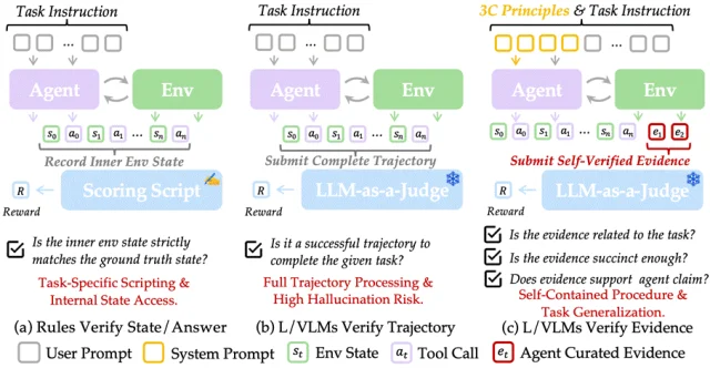 智能体「卷王」诞生！干活自动配结项报告，1.5张截图就把事说清了